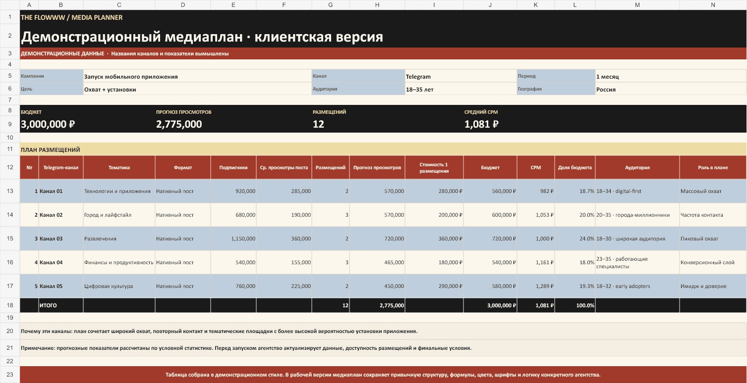Демонстрационная клиентская версия медиаплана без закупочных ставок и внутренней экономики